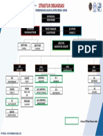 Struktur Organisasi
