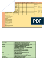 Tujuan Dan Kegiatan Proyek