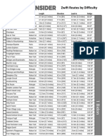 Zwift Routes Checklist 20230117