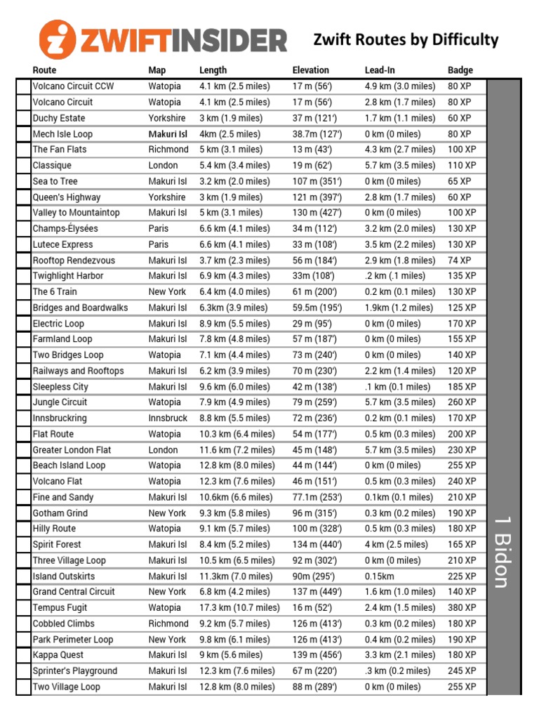 Comprehensive Zwift Route List | PDF | Science & Mathematics ...