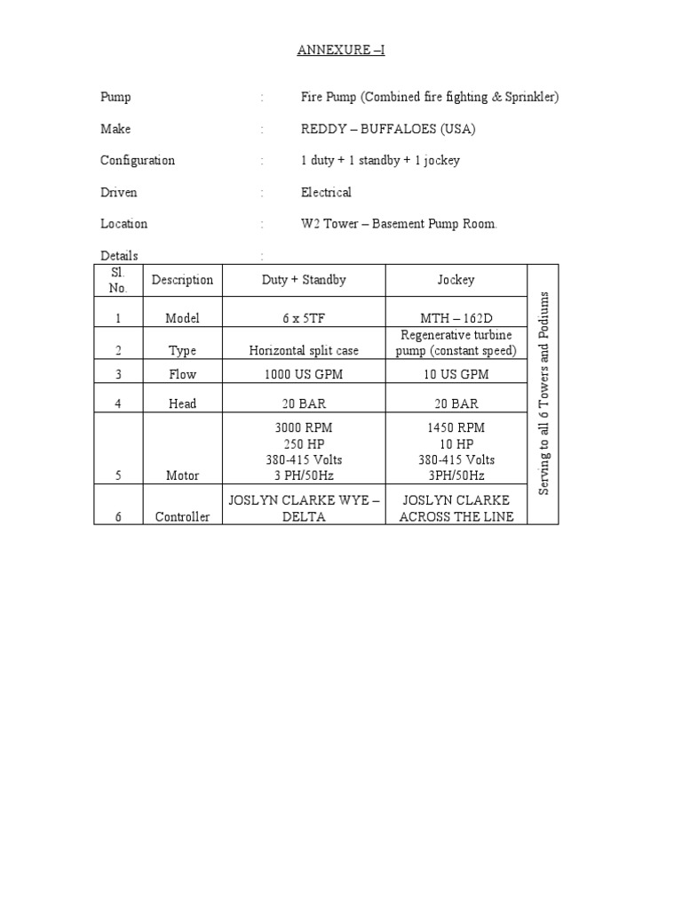 Fire Pump Pre-Commissioning Checklist | PDF | Pump | Electrical Engineering