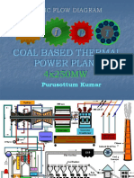 Power Plant Cycles-Animation