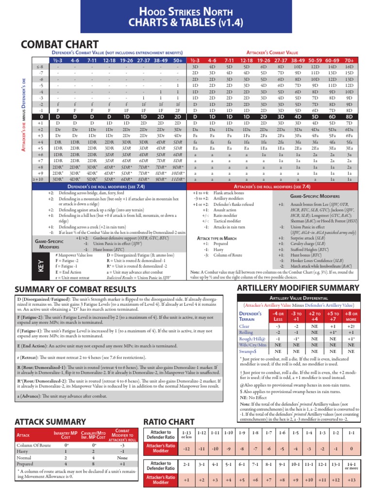 Combat Value and Modifiers Guide | PDF | Flanking Maneuver | Union ...