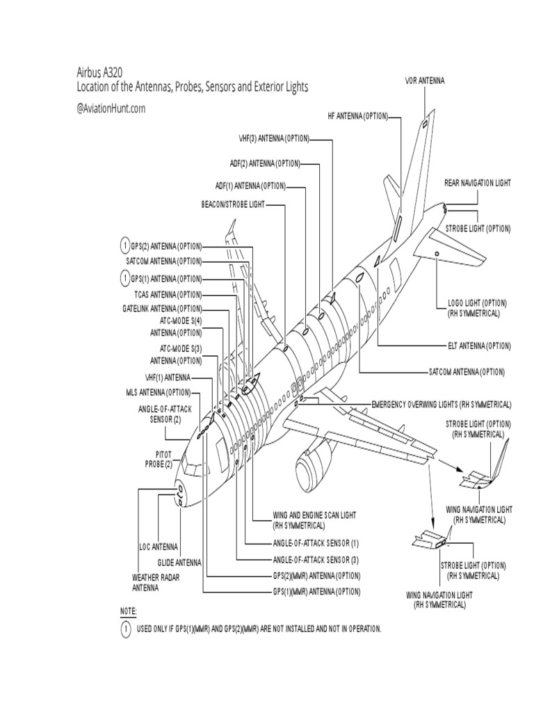 a320antennasprobessensorsexteriorlightslocation PDF Engineering Radio