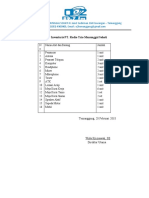 Daftar Inventaris