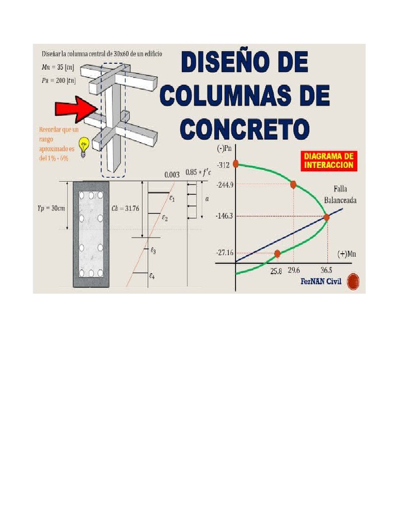 Colum Ca | PDF
