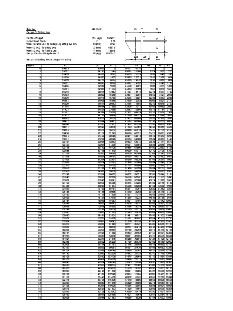 Tailing Lug Design and Load Analysis | PDF | Beam (Structure) | Bending