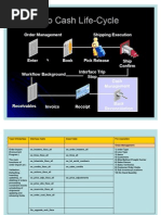 O2c Oracle Apps 11i Ready Reckoner