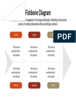 Fishbone Diagram Marketing Process Steps