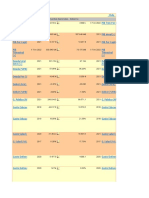 Comparativos 2021 y 2022