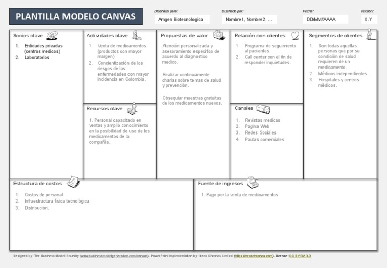 Plantilla Modelo Canvas | PDF