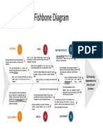 Fishbone Diagram 12-21-14