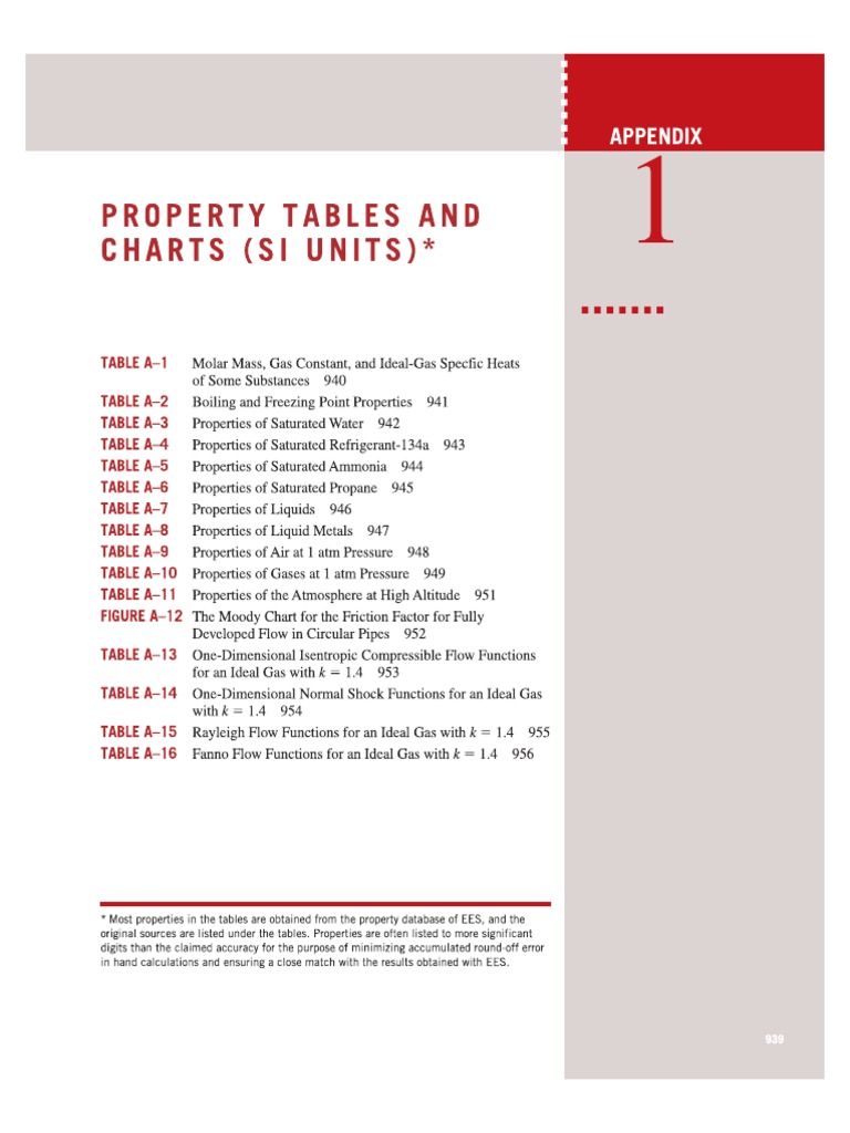 Property Tables Pdf : ISO 17584:2022(en), Refrigerant properties – GPJJO