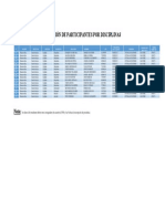 Nomina de Participantes Por Disciplinas