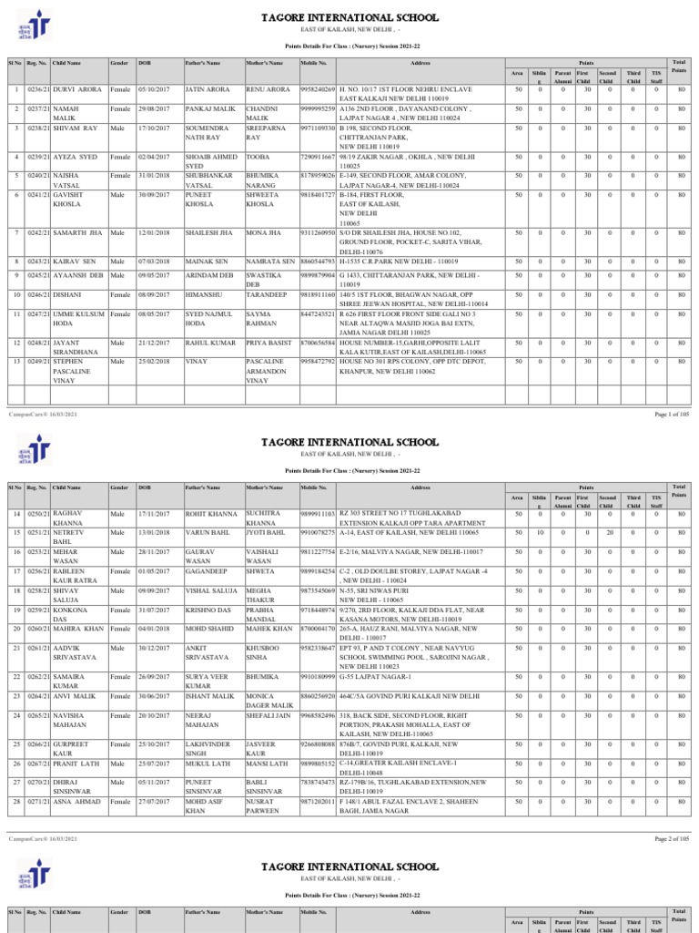 New 80 Points List 21-22 | PDF