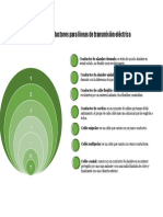 Tipos de Conductores para Líneas de Transmisión Eléctrica