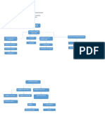 Tarea Organigrama