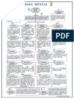 Mapa Mental Luis Alberto Lacen Chery 100486054