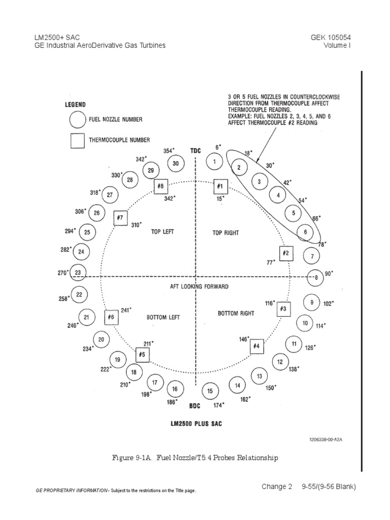 Fuel Nozzles Map PDF