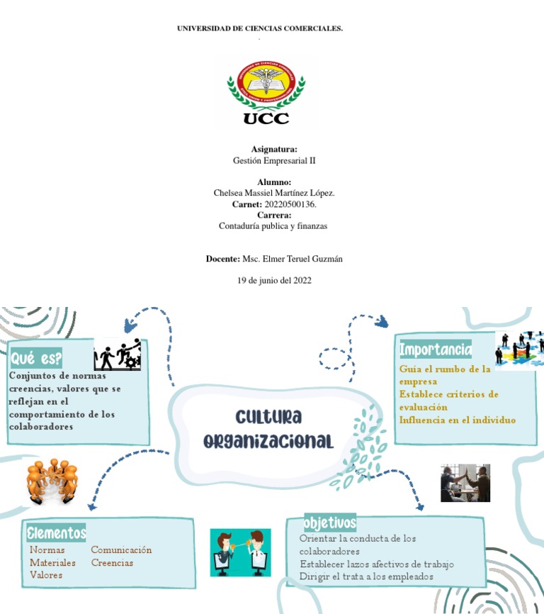 Mapa Mental de la Cultura Organizacional | PDF