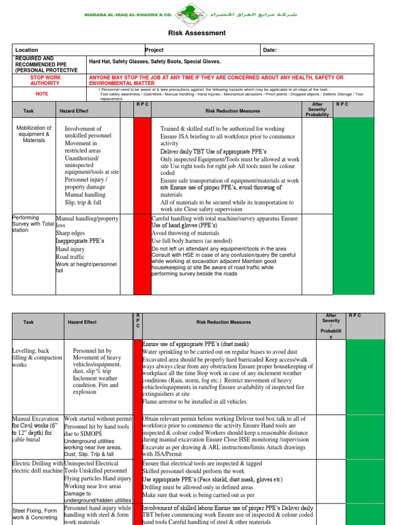 Jsa Civil Work (00000002) | PDF | Personal Protective Equipment | Risk