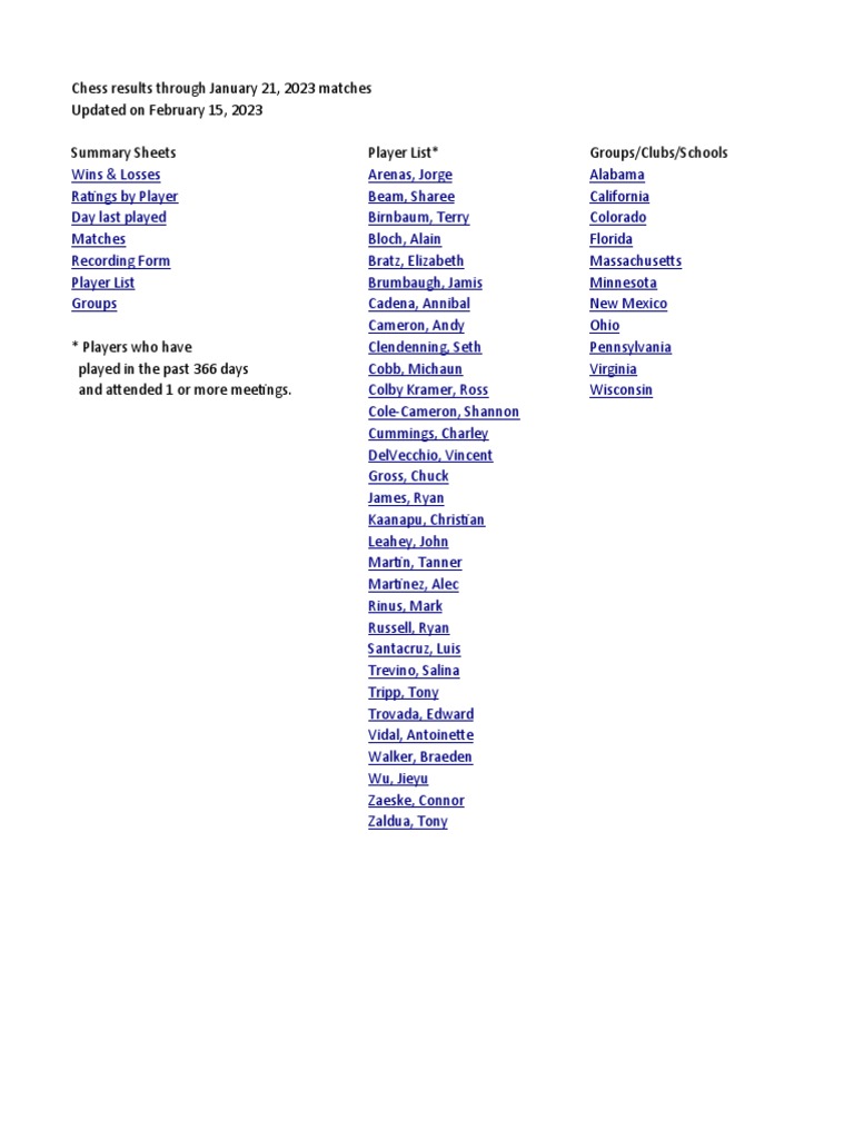 2023-01-21 2023-01-21 TSL Unity Rankings Backup | PDF