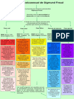 La Teoría Psicosexual de Sigmund Freud.