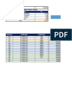 Resumen de inventario y facturación de yunta