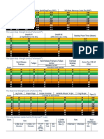 CPRT Standards Summary