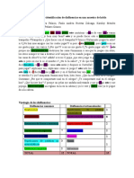 Transcripción de Caso. Audio