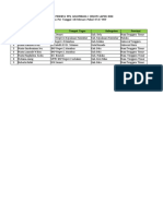 Daftar Sementara Lapor Diri Gel 1 18 Feb 2023