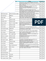 Liste PFE 2004-2022