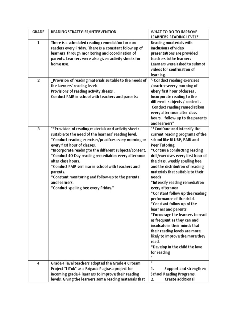 Reading Intervention PDF Communication Learning