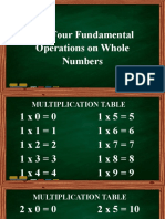 Multiplication Table