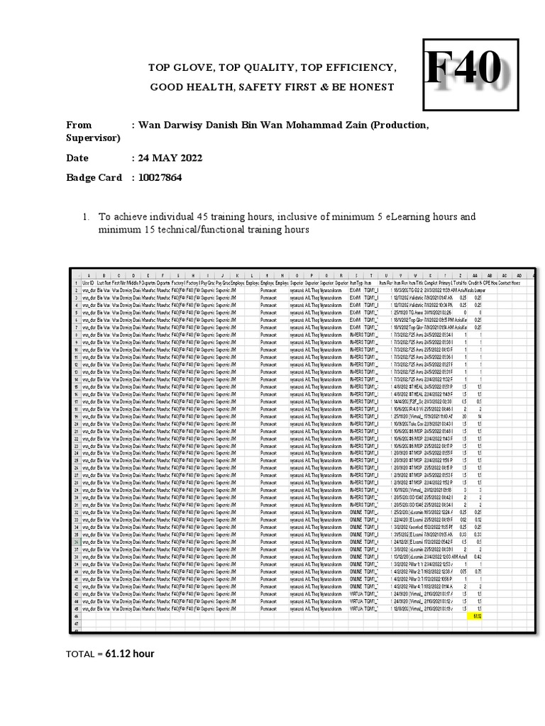WAN KPI 2022 No.2 PDF Housekeeping Secondary Sector Of The Economy