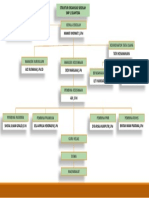 Struktur Organisasi SMP