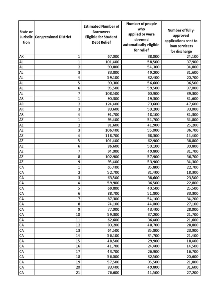 Student Loan Relief Applications by Congressional District PDF