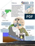 Infografia Termoelectrica Cod 29561