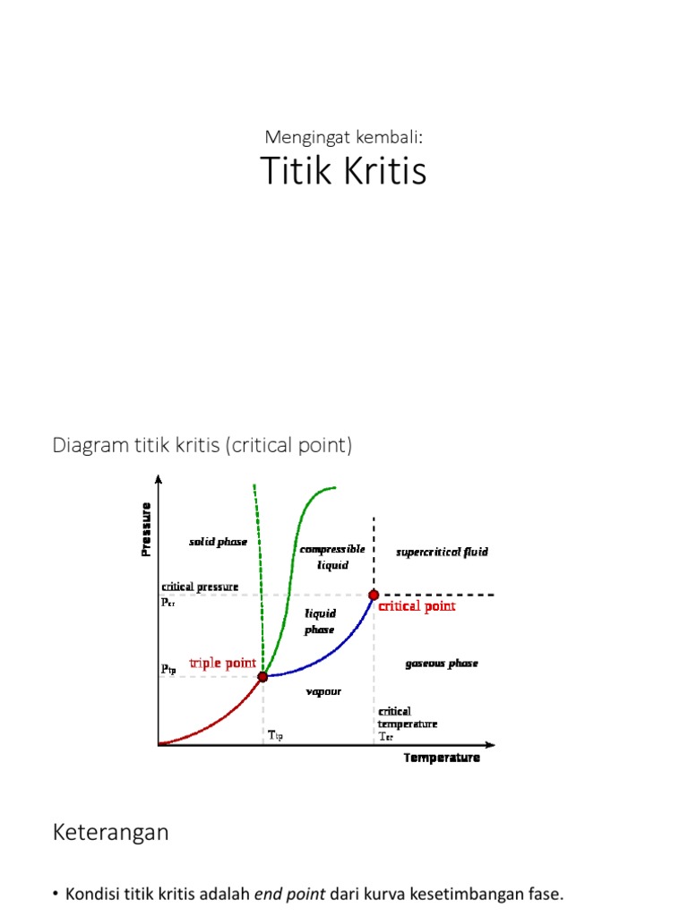 Titik Kritis dan Ekstraksi Superkritis | PDF