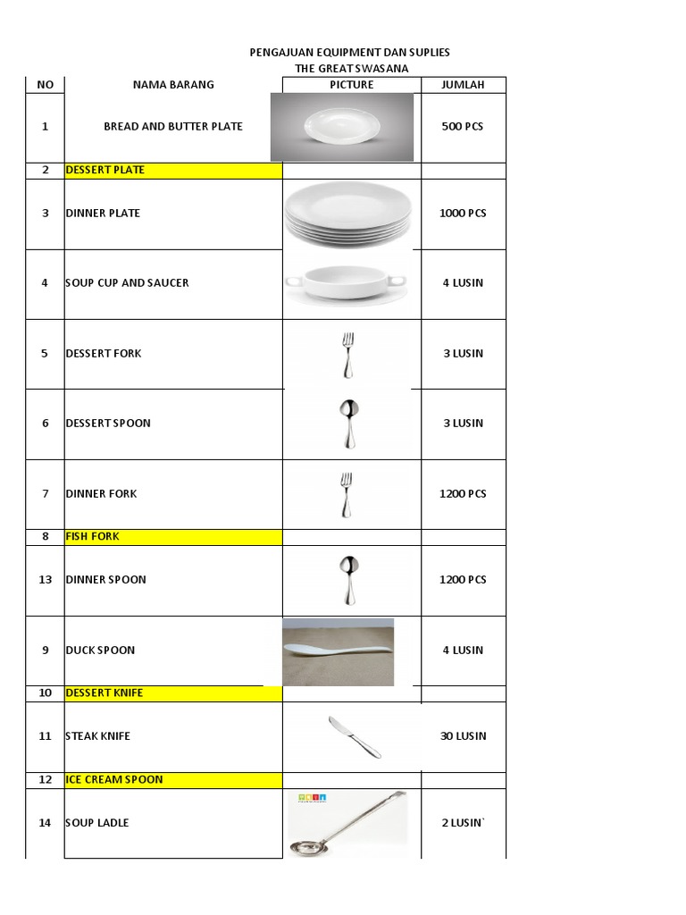 Equipment and Supplies Request for Banquets, Dining, and Meetings at