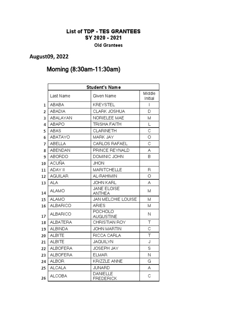List of TDP PDF