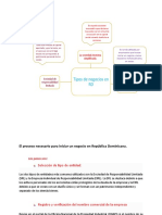 Formacion de Emprededore Tarea #2