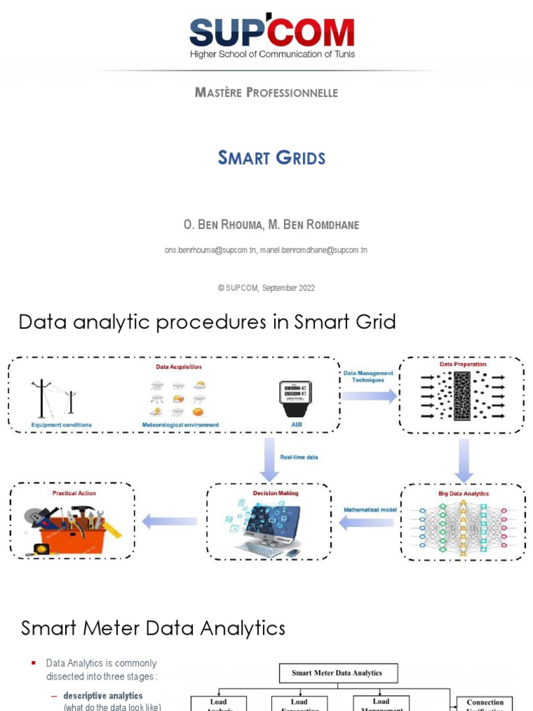 SG Project Presentation2 | PDF | Informatique | Informatique