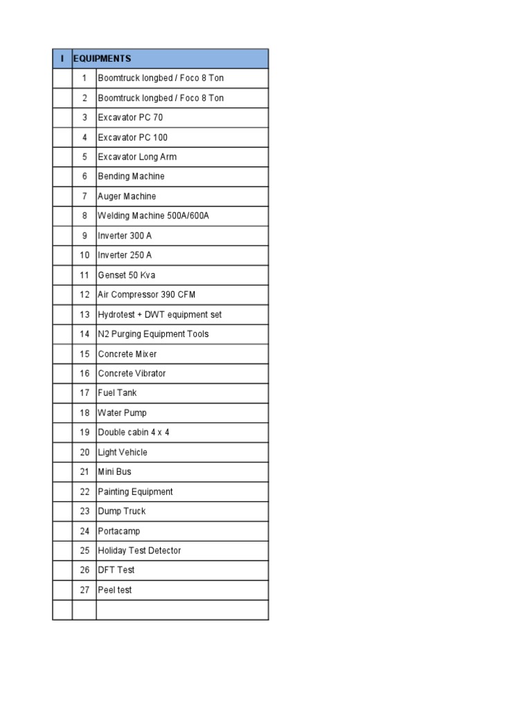 Construction Equipment Inventory List | PDF | Home & Garden