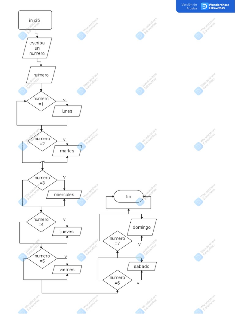 Diagramas de Flujo Inf y Prog | PDF