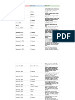 Brinda Time Log - Sheet1