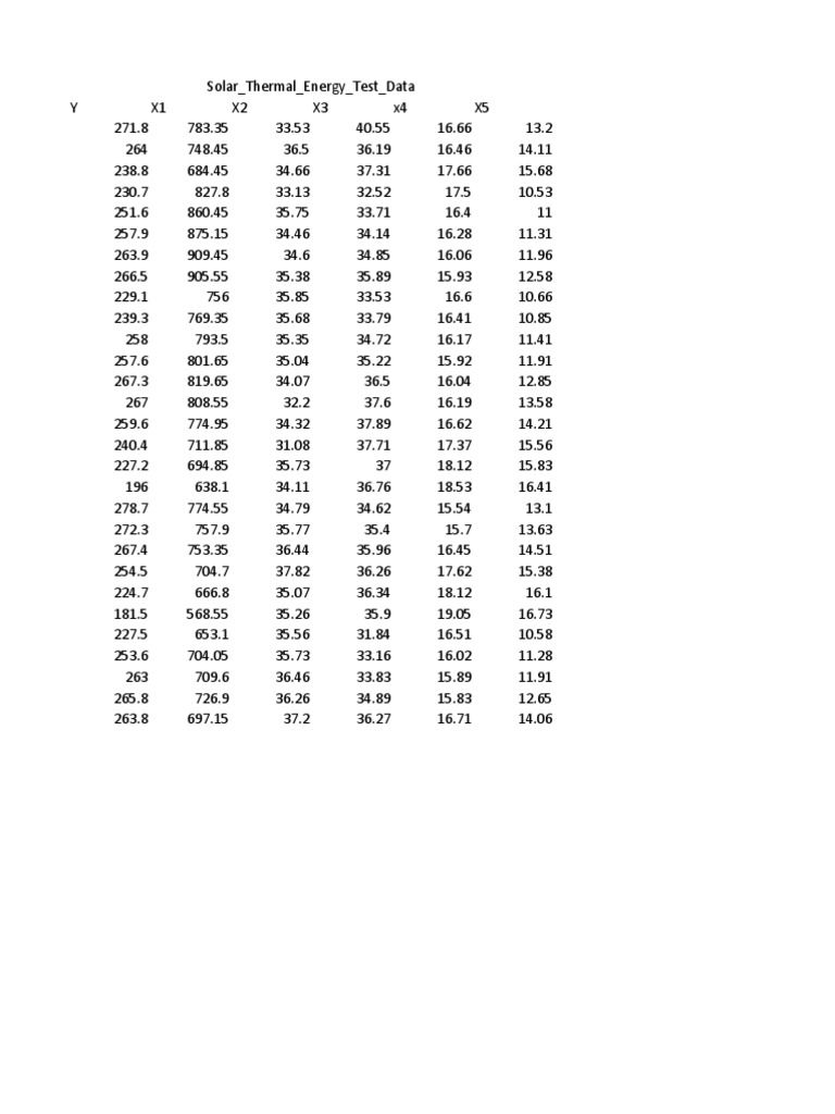 Age Range For The Dayc 2