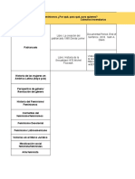 Ciclo de Talleres Mujeres y Feminismos