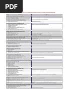 Vendor Statutory Compliance Checklist-Karnataka