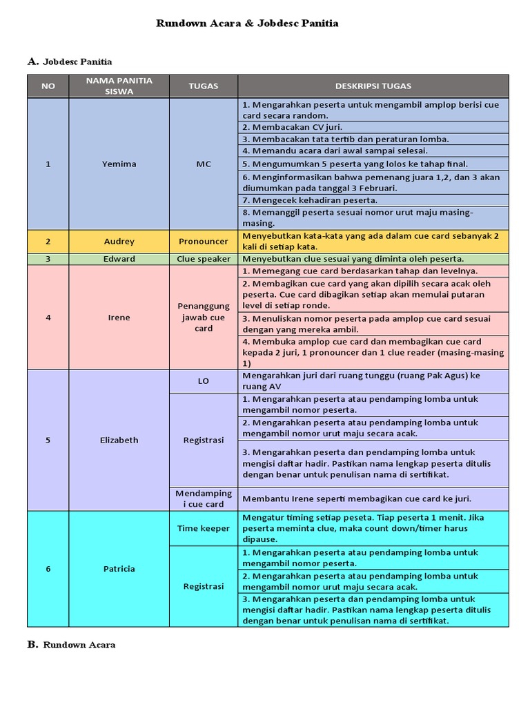 Jobdesc Panitia dan Rundown Acara Lomba | PDF